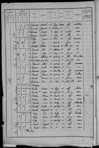 Moulins-Engilbert : recensement de 1936