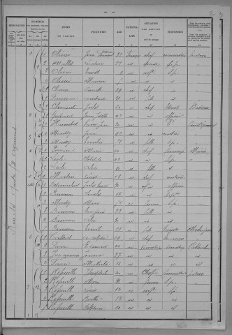 Nevers, Section de Loire, 7e sous-section : recensement de 1901