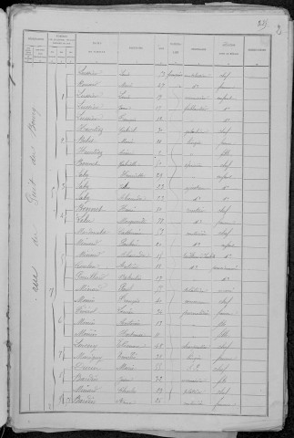 Nevers, Quartier de la Barre, 9e sous-section : recensement de 1891