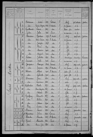 Saint-Martin-du-Puy : recensement de 1911