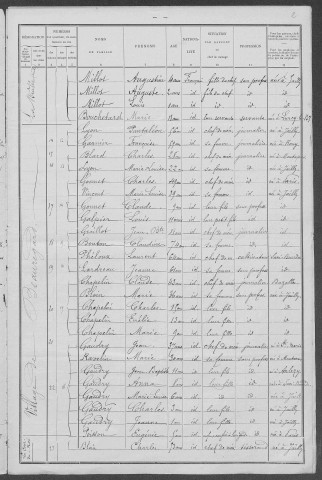 Jailly : recensement de 1901