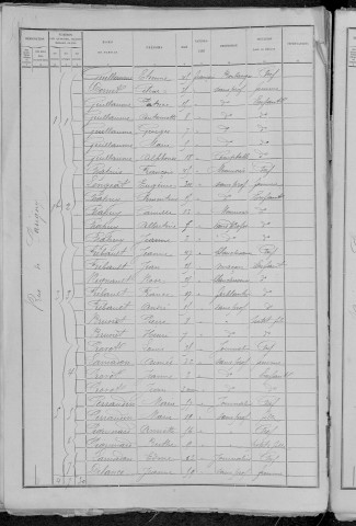 Nevers, Quartier de la Barre, 16e sous-section : recensement de 1891
