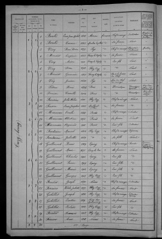Flez-Cuzy : recensement de 1921