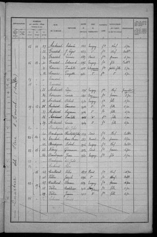 Teigny : recensement de 1931