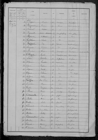 Saint-Quentin-sur-Nohain : recensement de 1881