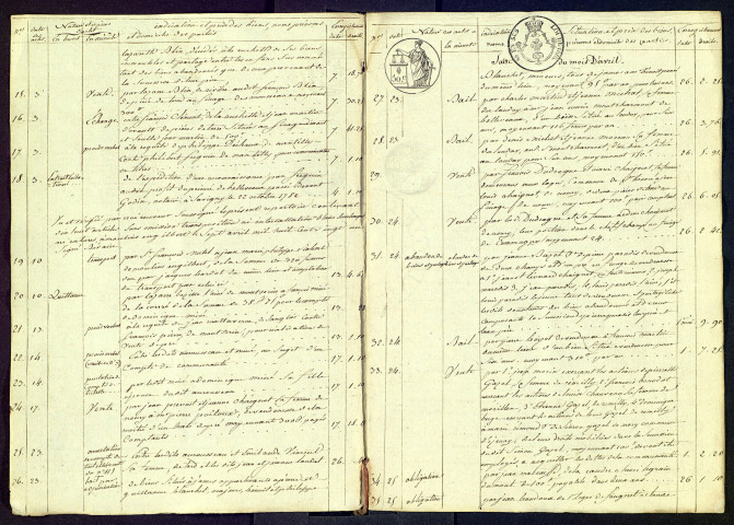 Jaubert (Jean-François).