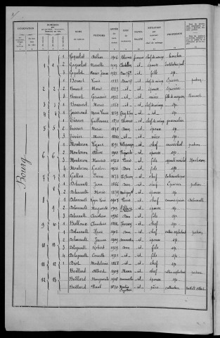 Dun-sur-Grandry : recensement de 1936
