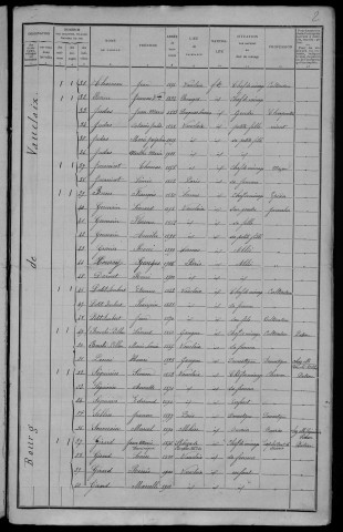 Vauclaix : recensement de 1911