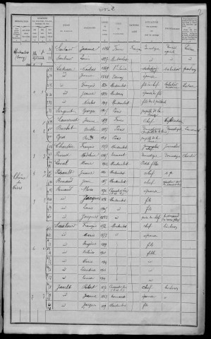 Montambert : recensement de 1911