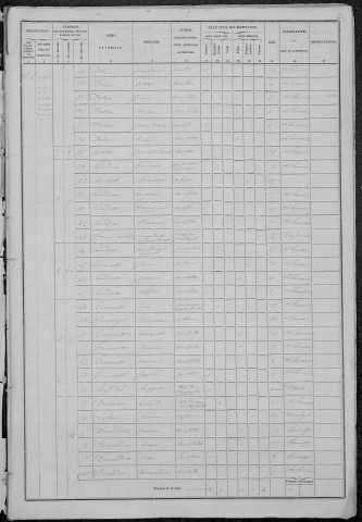 Saint-Honoré-les-Bains : recensement de 1876
