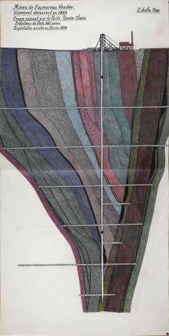 Coupe du puits Sainte-Claire, mines de Faymoreau (Vendée).