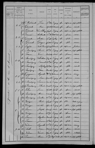 Teigny : recensement de 1906