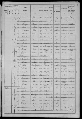 Saint-Père : recensement de 1906