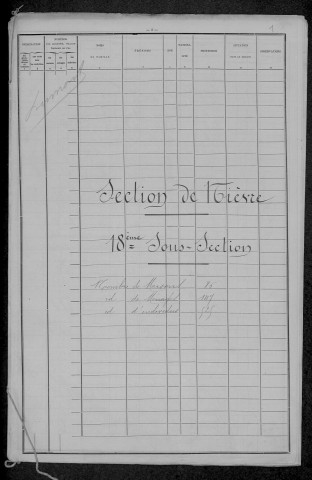 Nevers, Section de Nièvre, 18e sous-section : recensement de 1896