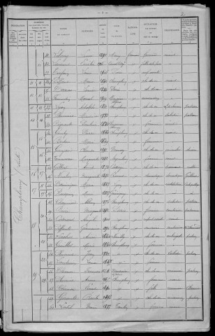 Champlemy : recensement de 1911