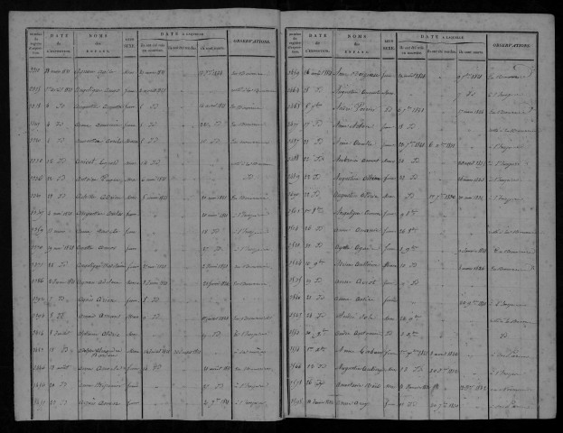 Enfants assistés, admission : répertoire. Classement à l'initiale du prénom, même si l'enfant a un nom de famille.