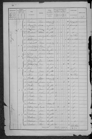 Château-Chinon Campagne : recensement de 1872