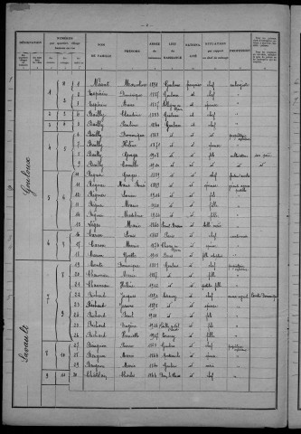 Gouloux : recensement de 1931