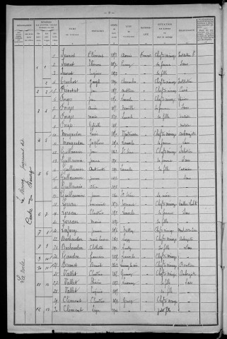 La Nocle-Maulaix : recensement de 1911