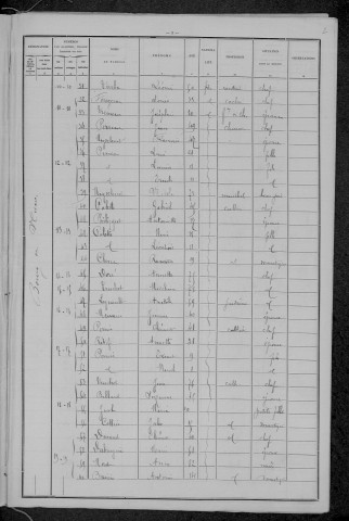Nuars : recensement de 1896
