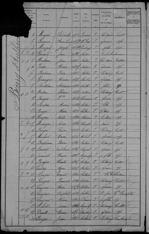 Authiou : recensement de 1906