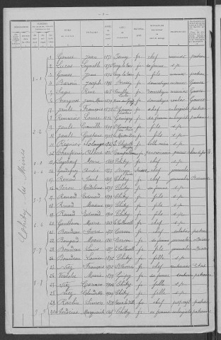 Chitry-les-Mines : recensement de 1911