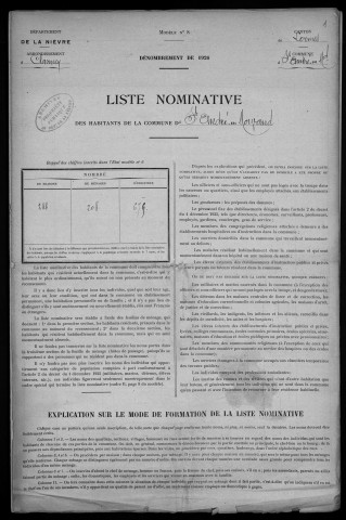 Saint-André-en-Morvan : recensement de 1926