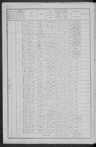 Dompierre-sur-Héry : recensement de 1872