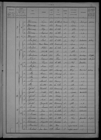 La Celle-sur-Nièvre : recensement de 1921