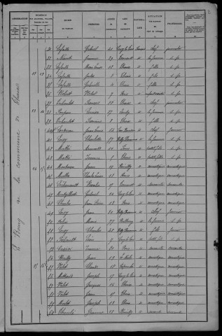 Thaix : recensement de 1906