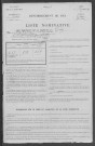Giry : recensement de 1911