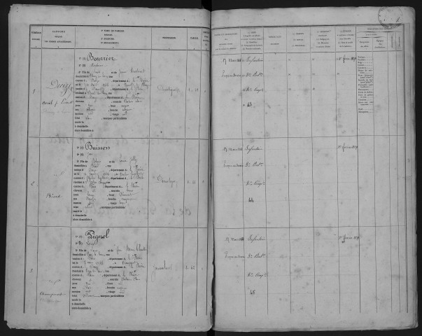 Liste départementale du contingent de la Garde nationale mobile, classe 1864 : fiches matricules n° 1 à 902