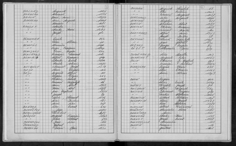 Bureau de Bourges-Cosne, classe 1903 : répertoire