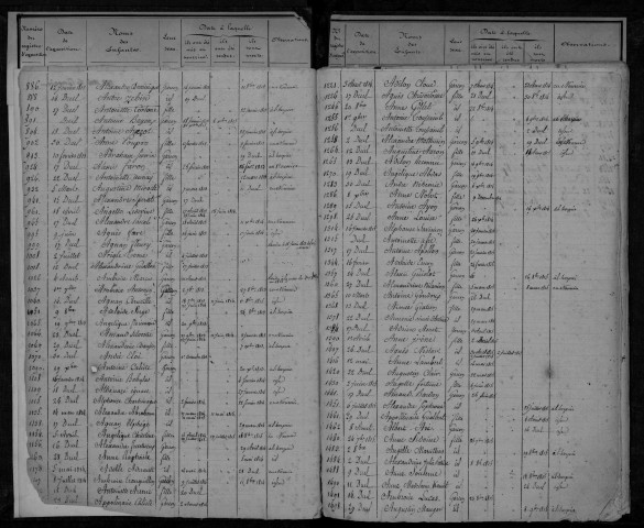 Enfants assistés, admission : répertoire. Classement à l'initiale du prénom, même si l'enfant a un nom de famille.