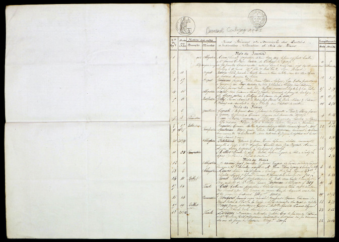 Durand (Edme Hippolyte).