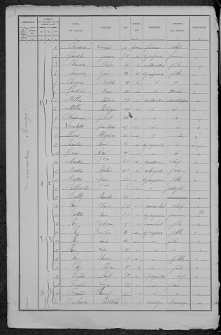 Limanton : recensement de 1891