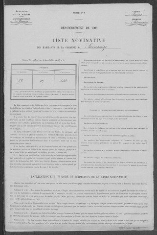 Saincaize-Meauce : recensement de 1906