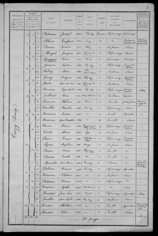 Flez-Cuzy : recensement de 1911