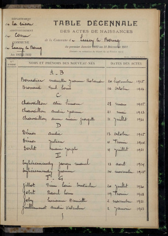 Lurcy-le-Bourg : table décennale.