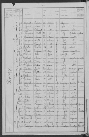 Moux-en-Morvan : recensement de 1911
