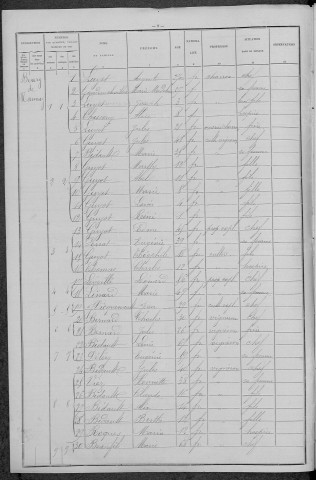 Nannay : recensement de 1896