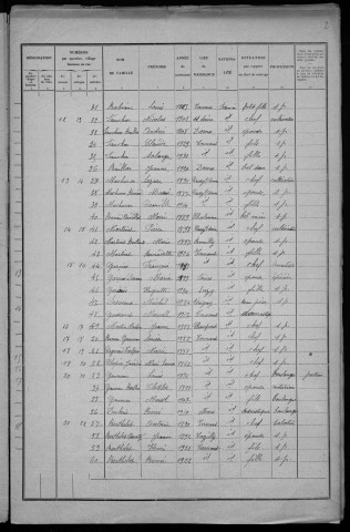 Ternant : recensement de 1931