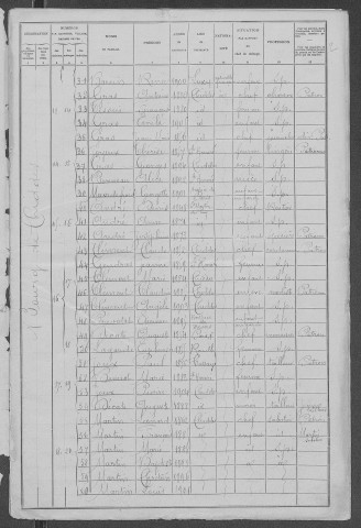 Chiddes : recensement de 1906