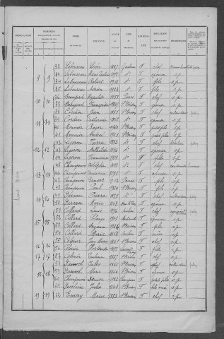 Saint-Brisson : recensement de 1926