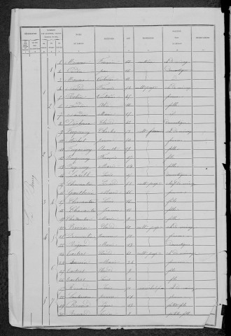 Corancy : recensement de 1881
