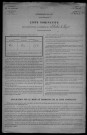 Saint-Aubin-les-Forges : recensement de 1921