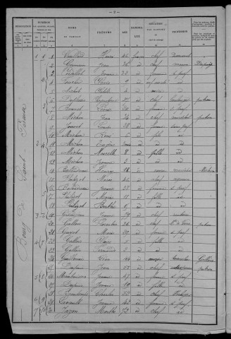 Saint-Péreuse : recensement de 1901