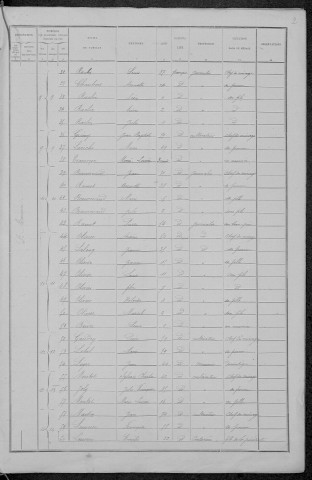 Saint-Maurice : recensement de 1891