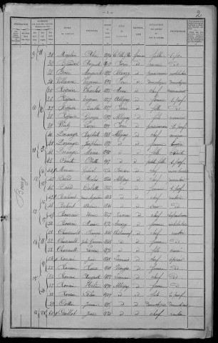 Alligny-en-Morvan : recensement de 1911