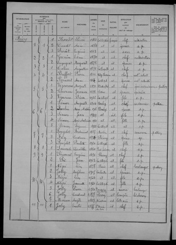 La Celle-sur-Nièvre : recensement de 1936
